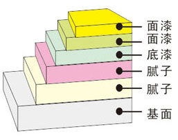 凯时尊龙·(中国)人生就是搏!官网