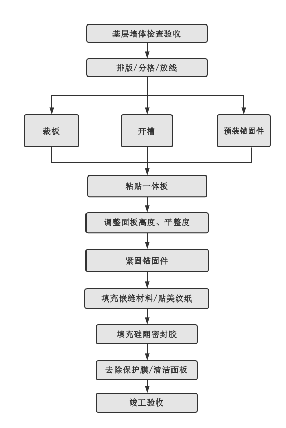 凯时尊龙·(中国)人生就是搏!官网