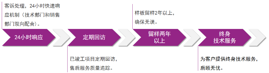 凯时尊龙·(中国)人生就是搏!官网