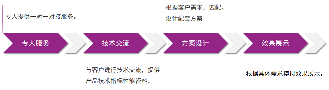 凯时尊龙·(中国)人生就是搏!官网