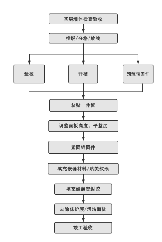 凯时尊龙·(中国)人生就是搏!官网