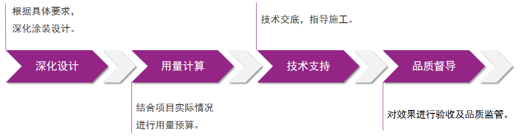 凯时尊龙·(中国)人生就是搏!官网