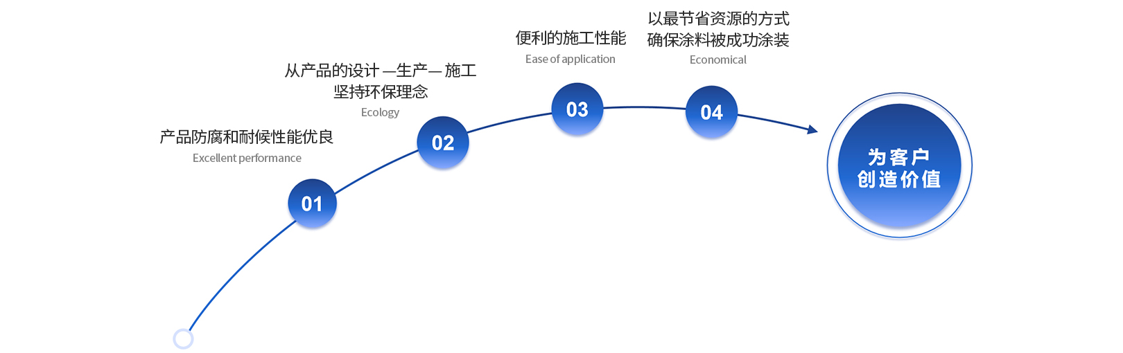 凯时尊龙·(中国)人生就是搏!官网